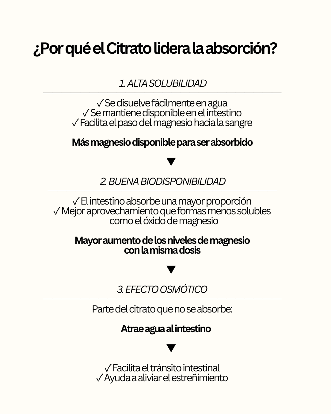 Infografía de beneficios de NiuPetiam citrato de magnesio 750 mg, 300 cápsulas veganas – NiuPetiam