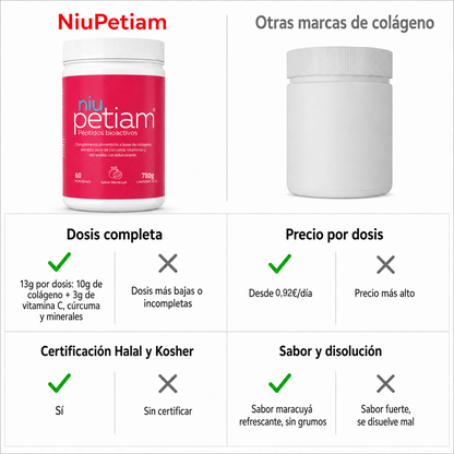 Comparativa NiuPetiam vs otras marcas de colágeno: dosis completa 13g, precio por dosis 0,92€/día, certificación Halal y Kosher, sabor maracuyá — 780g