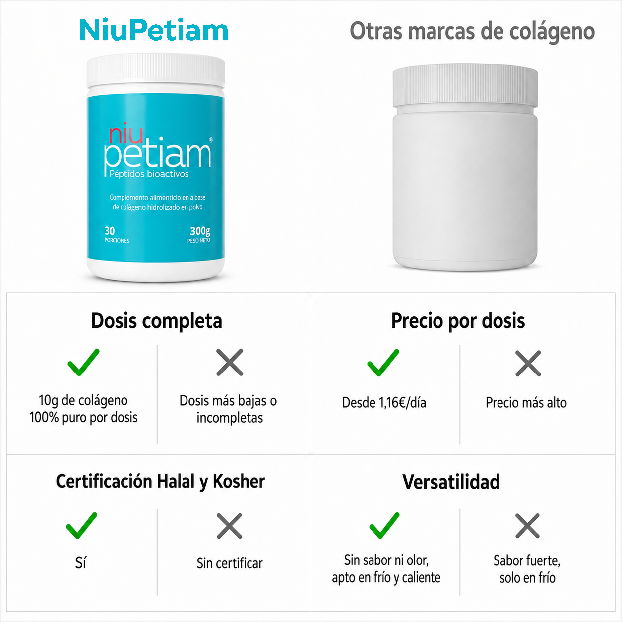 Comparativa NiuPetiam vs otras marcas de colágeno: dosis completa 10g, precio por dosis, certificación Halal y Kosher, sin sabor ni olor — Colágeno Neutro 300g