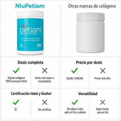 Comparativa NiuPetiam vs otras marcas de colágeno: dosis completa 10g, precio por dosis, certificación Halal y Kosher, sin sabor ni olor — Colágeno Neutro 300g